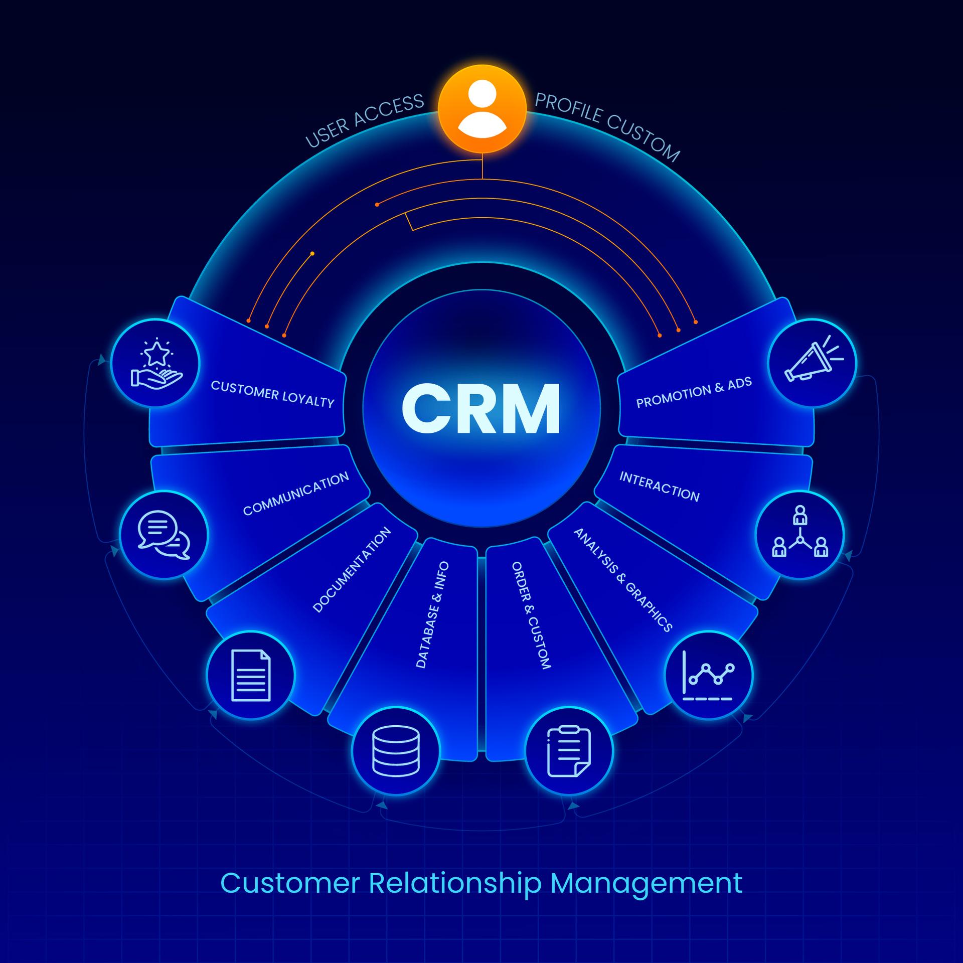 Woxox CRM Features