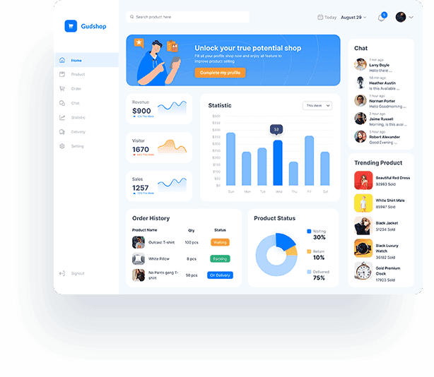 KPI charts