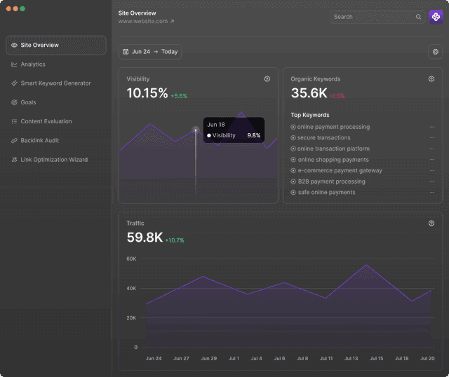 Reports & Analytics