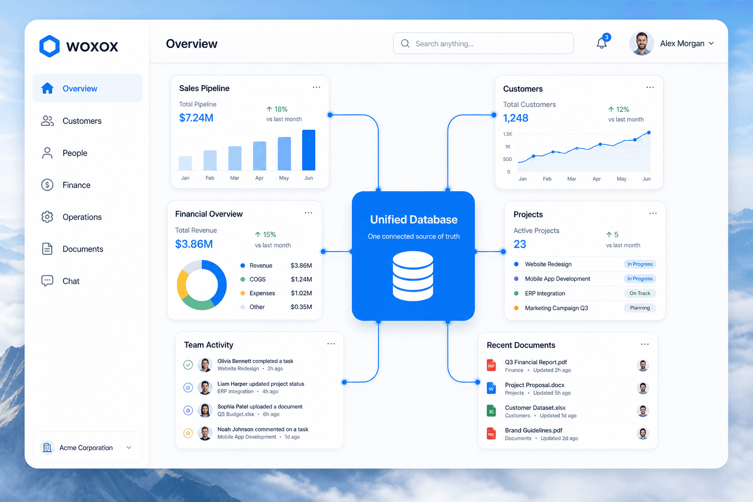 Enterprise platform